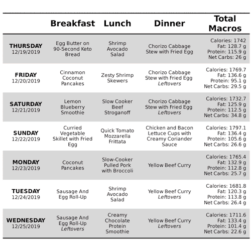 Custom Keto Meal Plans Low Carb Meal Plans TryLowCarb